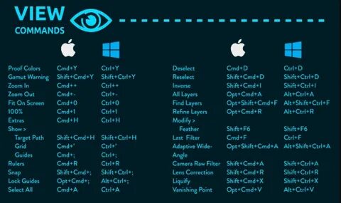 Ctrl enter