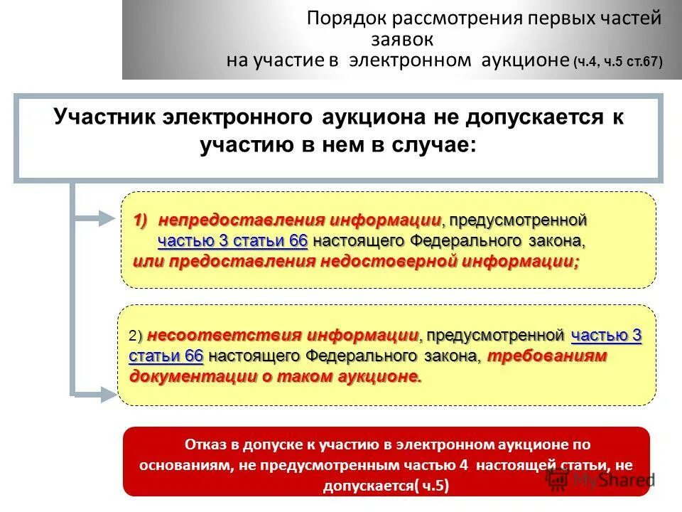 Допуск к осуществлению закупок. 44 ФЗ ст 4. Отклонение участника по 44 ФЗ. Участники аукциона. Аукцион срок рассмотрения заявок.