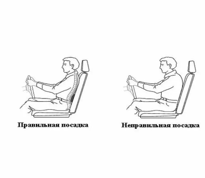 Правильная посадка за рулем. Как правильно сидеть на диване. Как правильно сидеть на диване для позвоночника. Как правильно сидеть на кресле