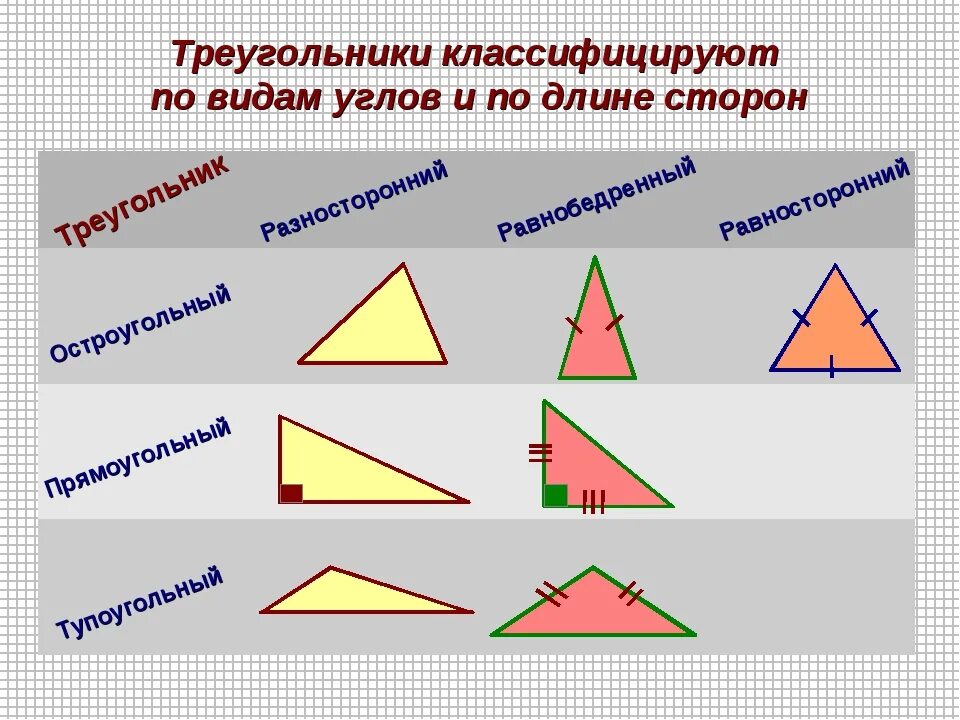 Начертить разносторонний треугольник. Равнобедренный треугольник остроугольный треугольник. Разносторонний прямоугольный треугольник тупоугольный треугольник. Равнобедренный равносторонний и прямоугольный треугольник. Остроугольный прямоугольный и тупоугольный треугольники.