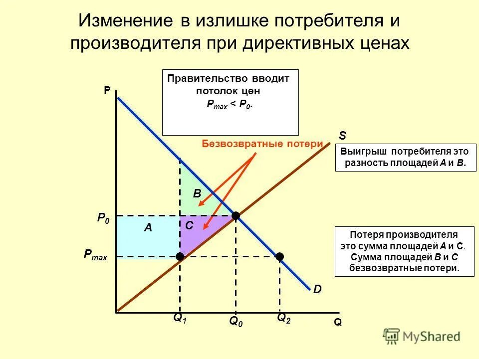 Товаре производителях и его потребителях. Товаре производителях и его потребителях. Качество продукции потребитель. Качество услуги с точки зрения потребителя. Характеристики потребительского поведения.