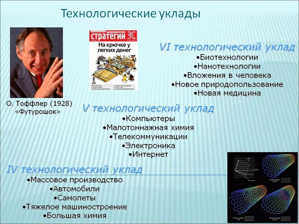 Технологический уклад в экономике. Технологические уклады. Четвертый Технологический уклад. Пятый шестой Технологический уклад. Технологии шестого технологического уклада:.