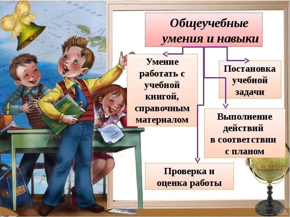 Ученик ученик практическая работа. Общеучебные умения. Учебные и общеучебные умения. Общеучебные умения в начальной школе. Общеучебные умения и навыки учащихся это.