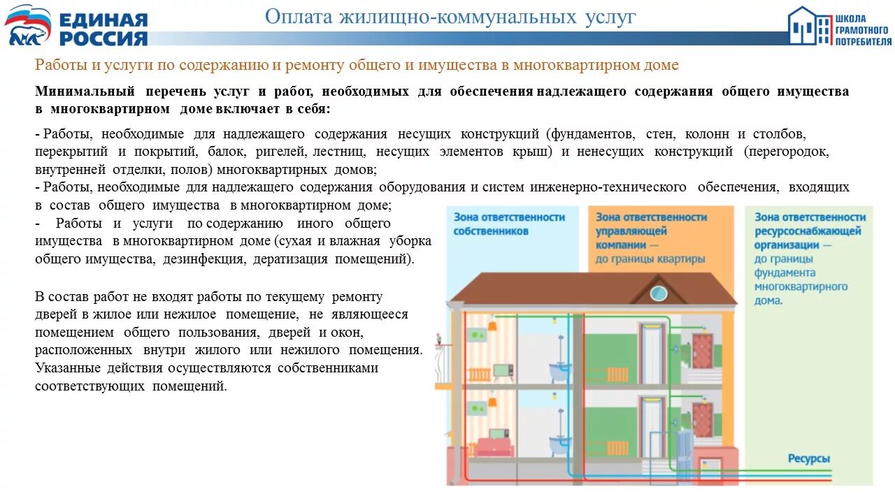 Жк рф собственник жилья. Собственники помещений в многоквартирном доме. Общее имущество в многоквартирном доме. Нежилое помещение в МКД. Общее имущество собственников помещений в многоквартирном доме.