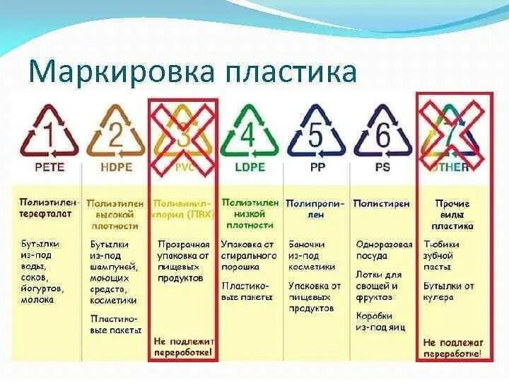 1 июля маркировка. Маркировка пластиковой тары для пищевых продуктов таблица. Маркировка пластика ПП 5. Маркировка пластика 05 PP. Маркировка pp5 на пластиковой посуде.