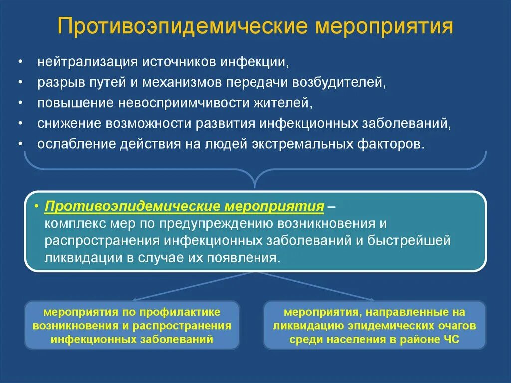 Противоэпидемические мероприятия. Проведение противоэпидемических мероприятий. Организация и проведение противоэпидемических мероприятий. Противоэпидемиологические мероприятия в очаге инфекции. Развитие ковид