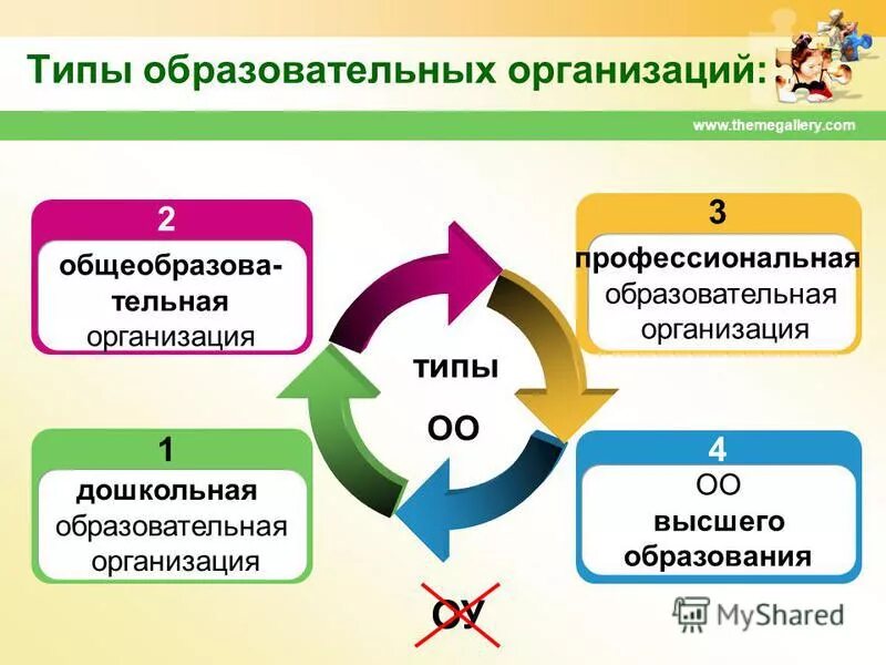 Примеры предприятий образования. Обучение персонала пример. О структуре управления образовательной организацией на примере. Организация, осуществляющая образование. Обучение персонала в организации пример.