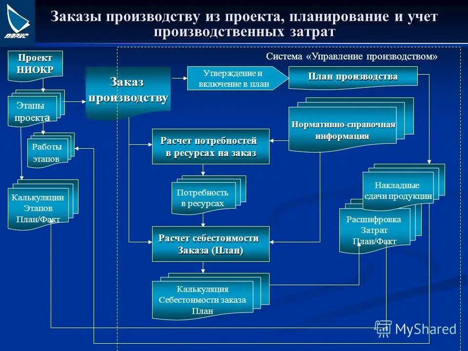 система плановых расчетов