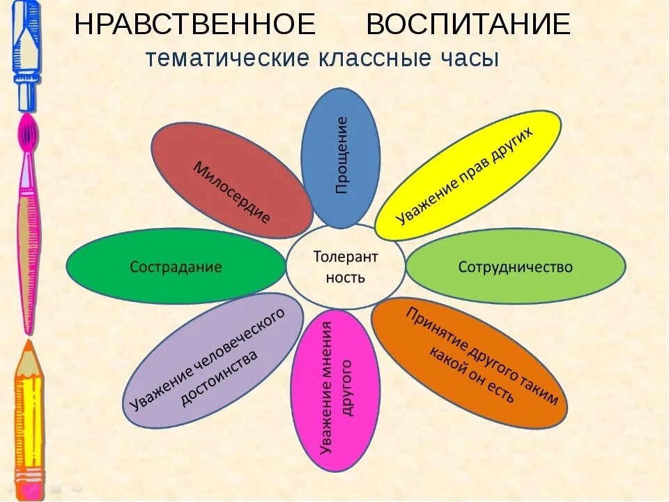 Мораль однкнр 5. Ноавственноевоспитание. Нравственное воспитание. Воспитание классный час. Духоаронравственное воспитание в классе.