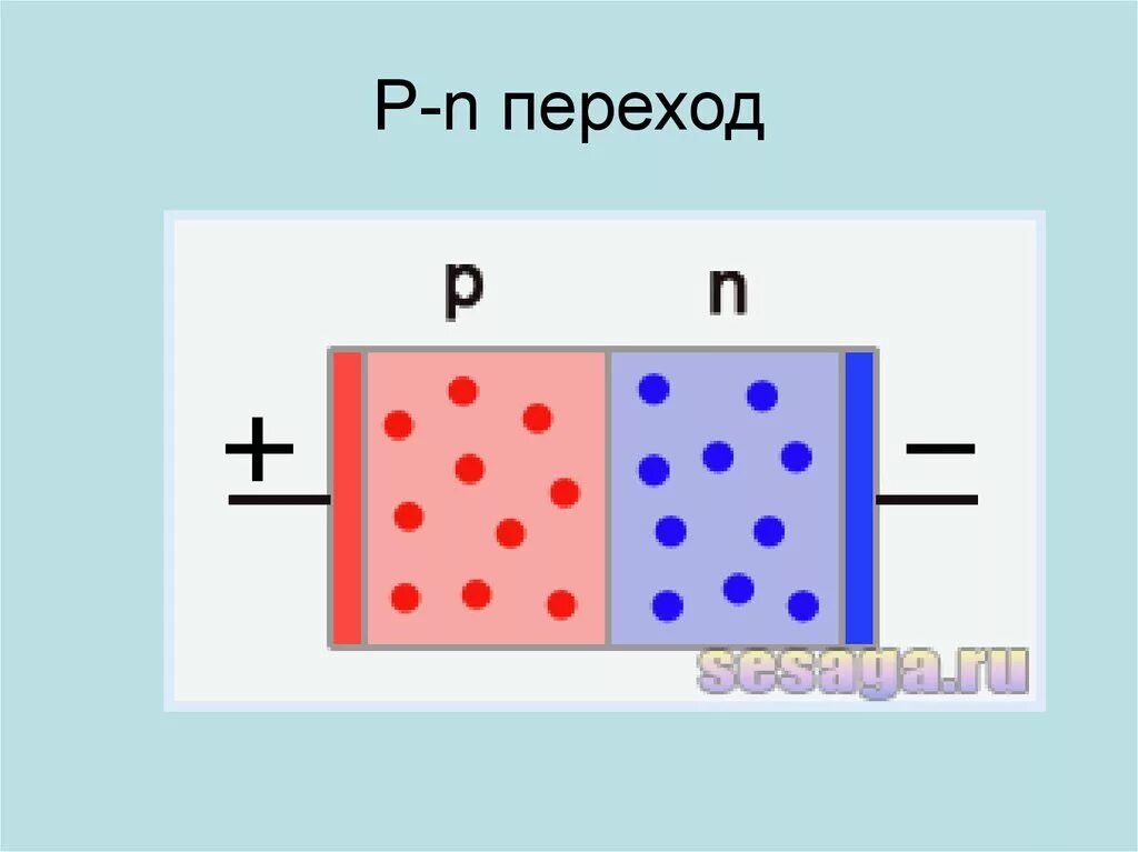 P n переходом называется. П Н переход в полупроводниках для чайников. PN переход. PN переход схема. P-N переход схема.