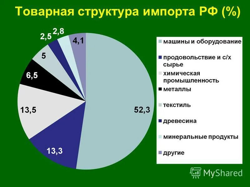 Проблемы с товарами в россии