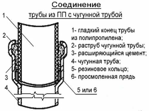 Как правильно и надежно подключить новую пластиковую трубу канализации в раструб