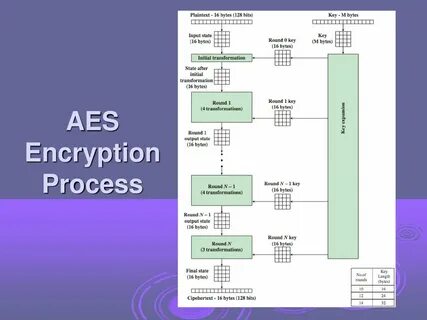 Aes info