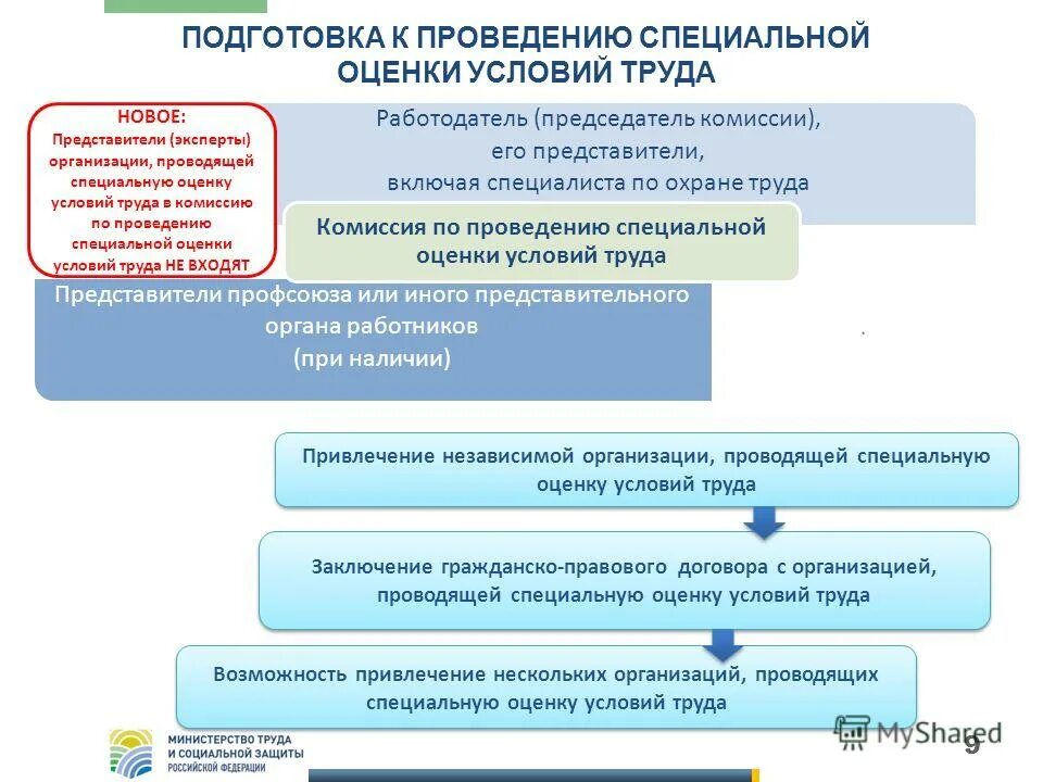 услуги по проведению специальной оценки условий труда