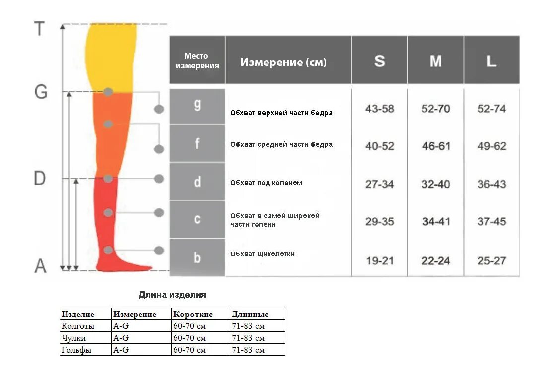 Как подобрать чулки для операции. Компрессионный трикотаж 1 степени компрессии. Чулки компрессионные 1 класс компрессии размер s параметры. Компрессионные чулки 1 степени компрессии. Таблица компрессионные чулки 1 класса компрессии.