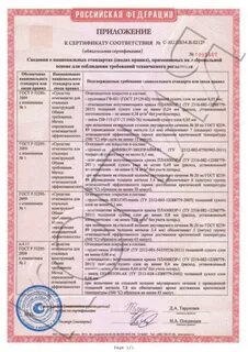 1 февраля сертификаты