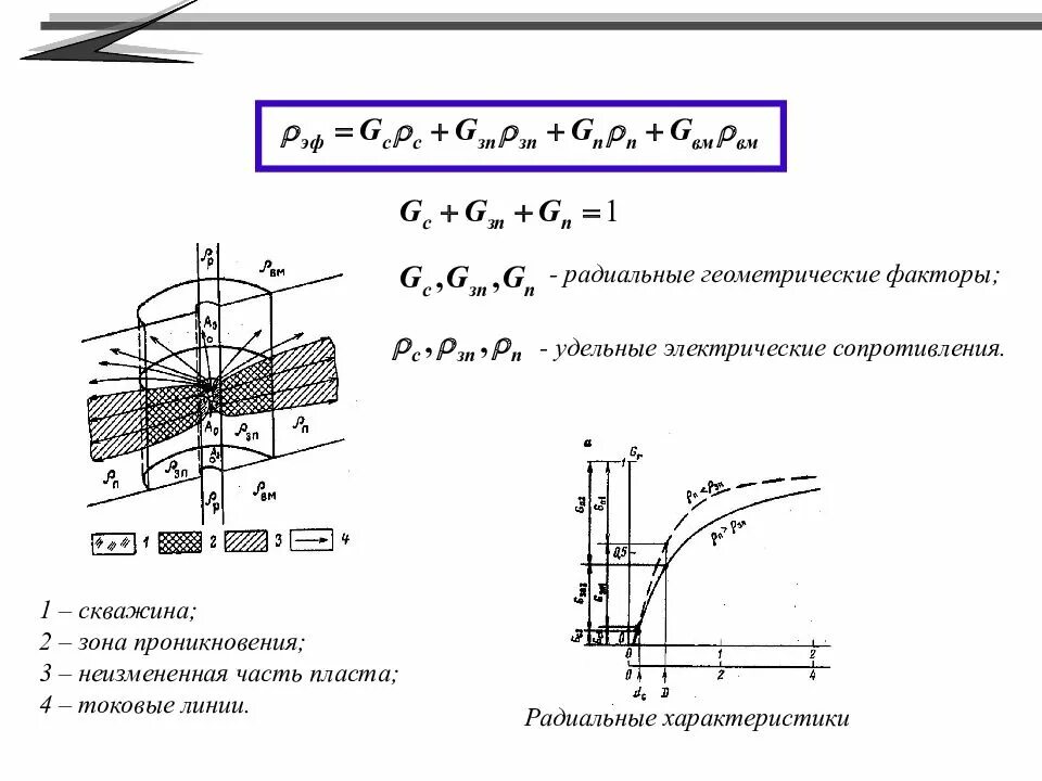 Промытая зона. Промытая зона. Промытая зона. Трехэлектродный потенциал зонд. Необсаженный ствол скважины это.