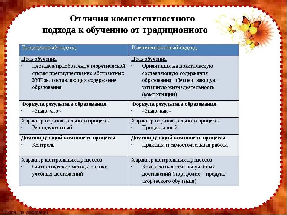 Делать различия между. Традиционные методы обучения. Традиционные методики преподавания. Классическая методика образования. Традиционный подход в обучении.