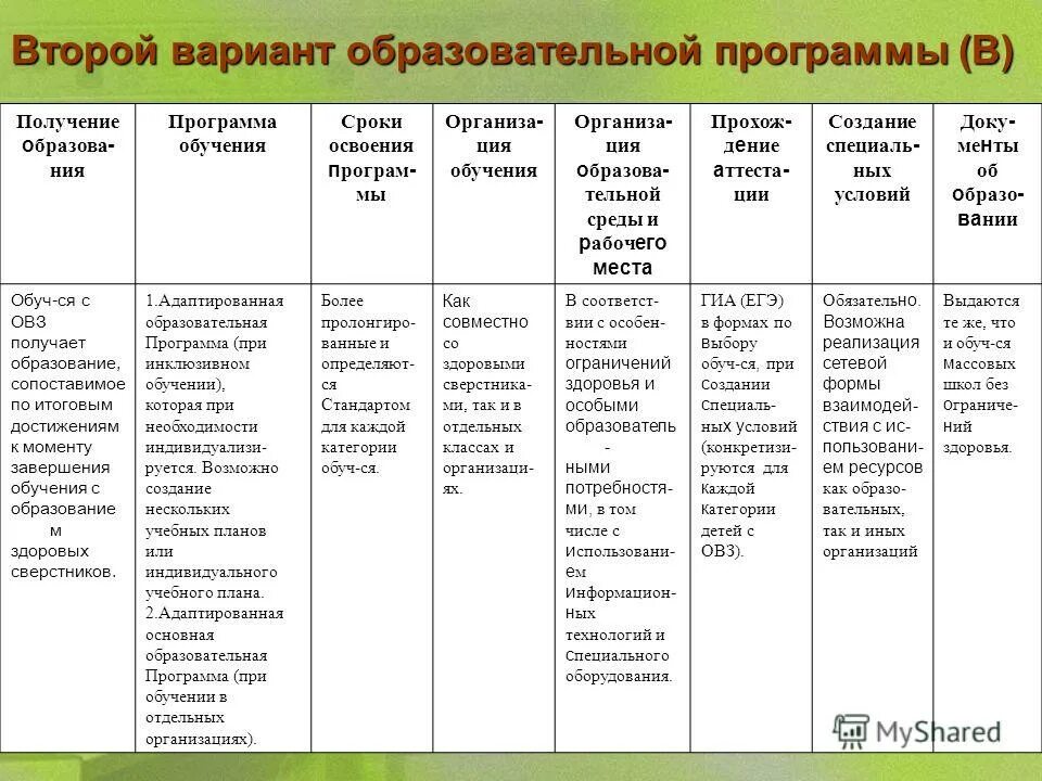 Вариант 8.4 программа рас. Программа обучения. образовательная программа 8.2. варианты программ для детей с овз. программы рас варианты.