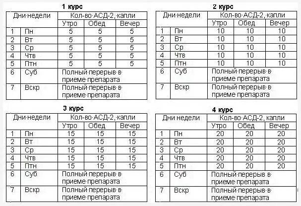 Асд 2ф для людей отзывы. Схема АСД фракция 2 применение для человека. Универсальная схема приема АСД фракция 2 для человека. Схема приема АСД фракции 2 при онкологии у человека. Схема принятия лекарство АСД-2.