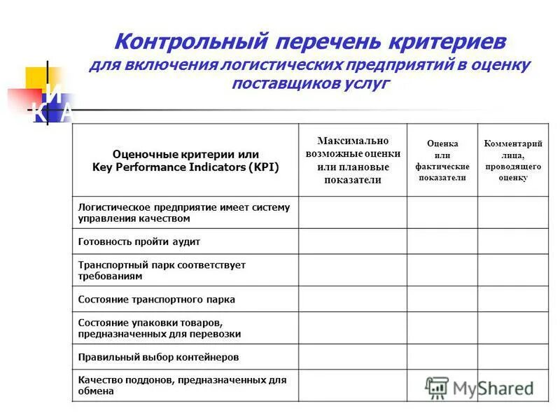 контрольный список проекта используется. списки контрольных вопросов. контрольный список сотрудников. структурированный документ. контрольный перечень.