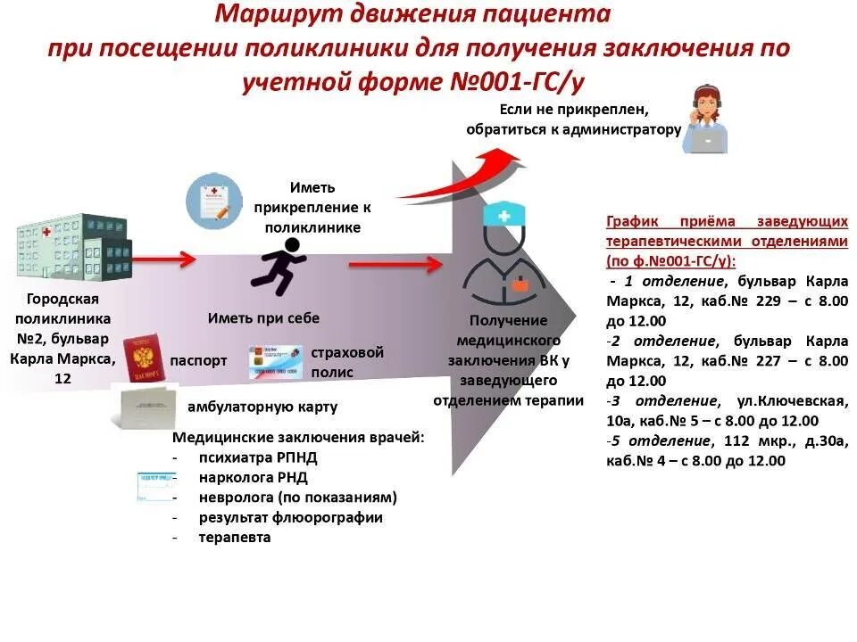 Сколько может быть прикреплено работников. Прикрепление к поликлинике. Прикрепиться к поликлинике по месту жительства. Прикрепление к больнице по месту жительства. Прикрепление к поликлинике не по месту жительства.