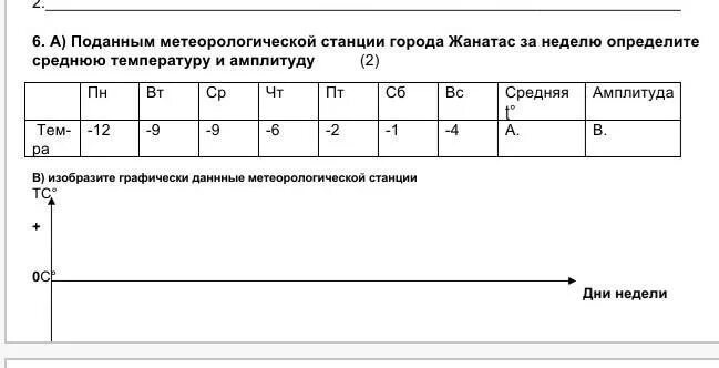 Вычислите среднюю за неделю температуру воздуха. Определить среднюю температуру и амплитуду. Как найти среднюю температуру за неделю. На метеорологической станции города n. Метеорологические станции на карте.