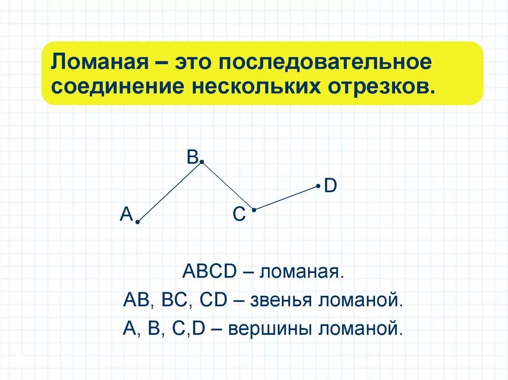 Длина ломаной линии. Как посчитать отрезки в ломаной линии. Ломаная линия состоит из 2 звеньев. Ломаная правило по математике 2 класс. Звенья и вершины ломаной.