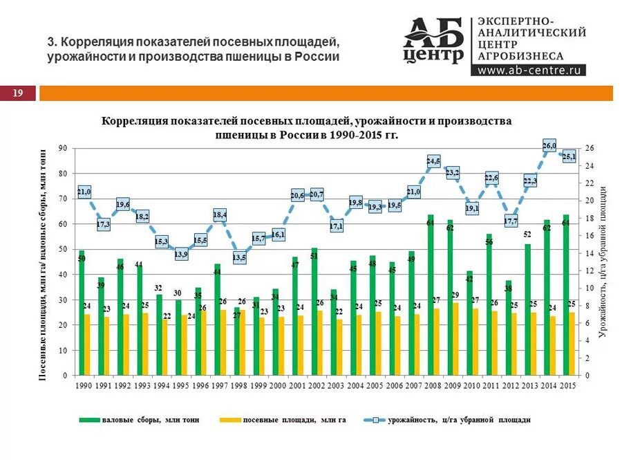 система удобрений яровой пшеницы таблица. овсюг кущение. пшеница требовательна к теплу. условия возделывания пшеницы. характеристика сортов яровой пшеницы.