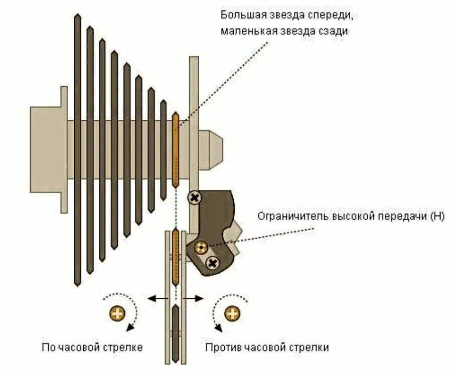 Настроить переключение скоростей. Схема заднего переключателя скоростей Shimano. Регулировка заднего переключателя скоростей велосипеда. Винт натяжения цепи заднего переключателя скоростей велосипеда. Регулировка заднего переключателя скоростей велосипеда Shimano.