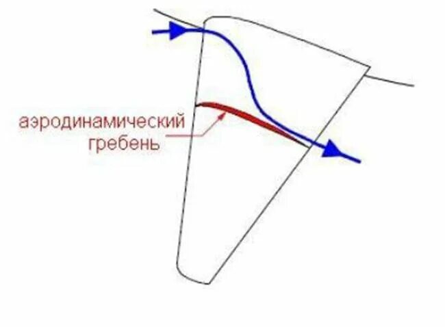 Скрип крыла. Аэродинамический гребень крыла самолета. Аэродинамические гребни на крыле. Гребни на крыле. Подфюзеляжные гребни.