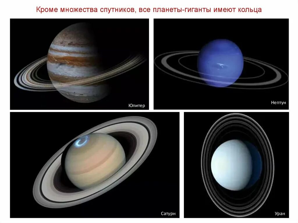 Уран сатурн кольцо. Кольца Юпитера урана и Нептуна. Кольца планеты Нептун Сатурн Уран. Планеты гиганты солнечной системы Сатурн. Кольца Юпитера Сатурна урана Нептуна.