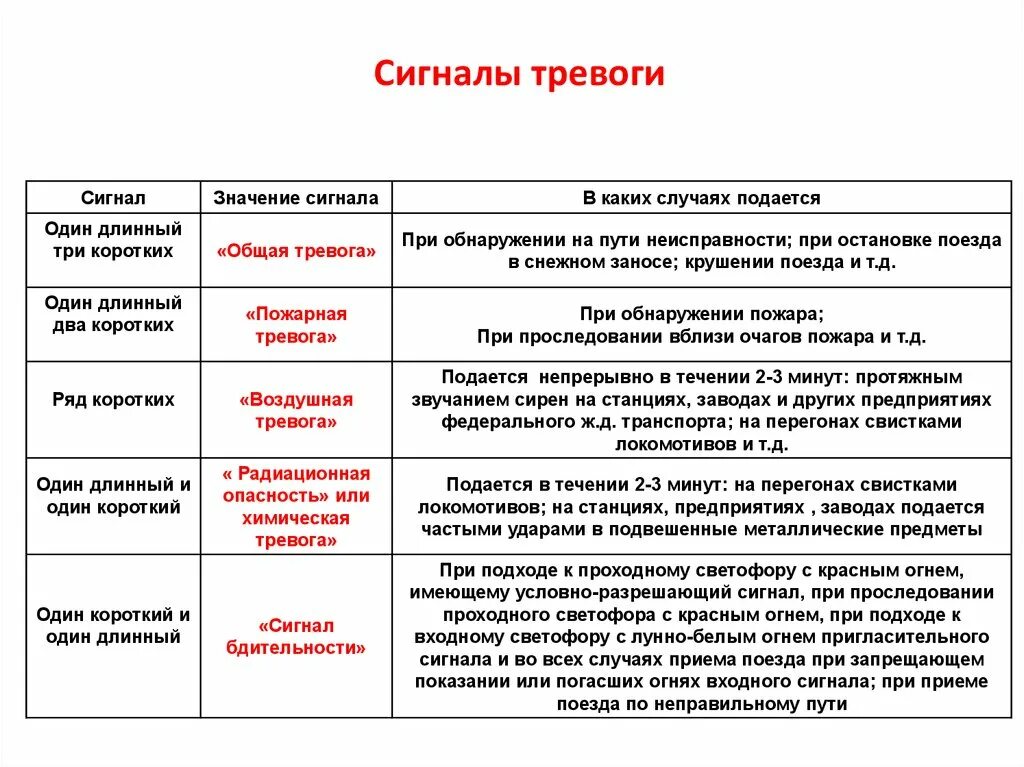 Короткий сигнал тревоги