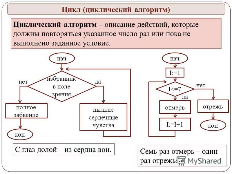 Как настроить циклическую запись на видеорегистраторе? slavan53.ru