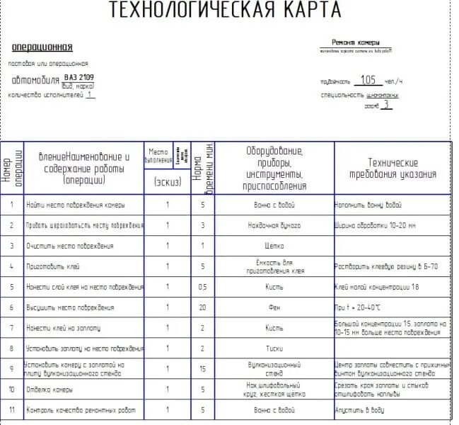 Карта ремонта техники. Технологическая карта ремонта двигателя ГАЗ-3307. Технологическая карта снятия форсунок. Карта совместимости распылителей МАЗ. Технологическая карта снятия с хранения КП 130.