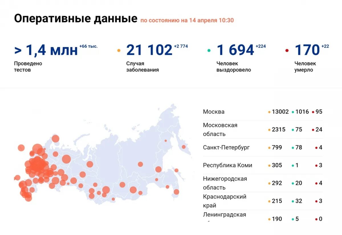 Сколько заболело за сутки коронавирусом сегодня. Статистика на сегодняшний день. Статистика Ковида в России. Статистика заболеваний в России 2022. Заболеваемость ковид в России.