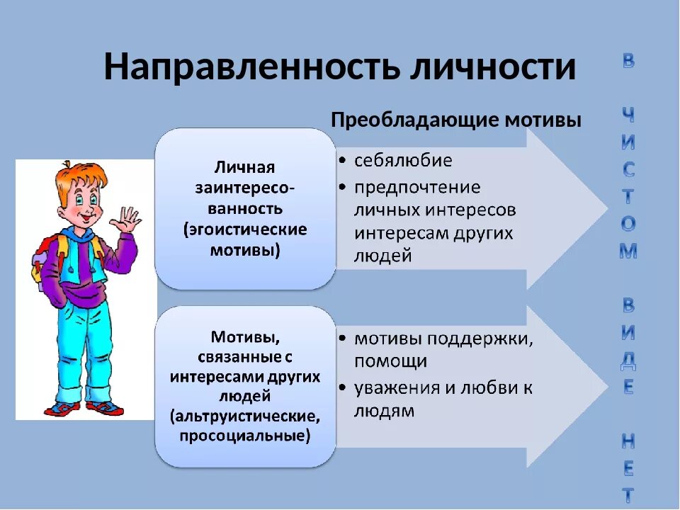 Направления воздействия на личность. Направленность личности. Направленность личности в психологии. Направленность и мотивация личности. Структура мотивов и направленность личности.