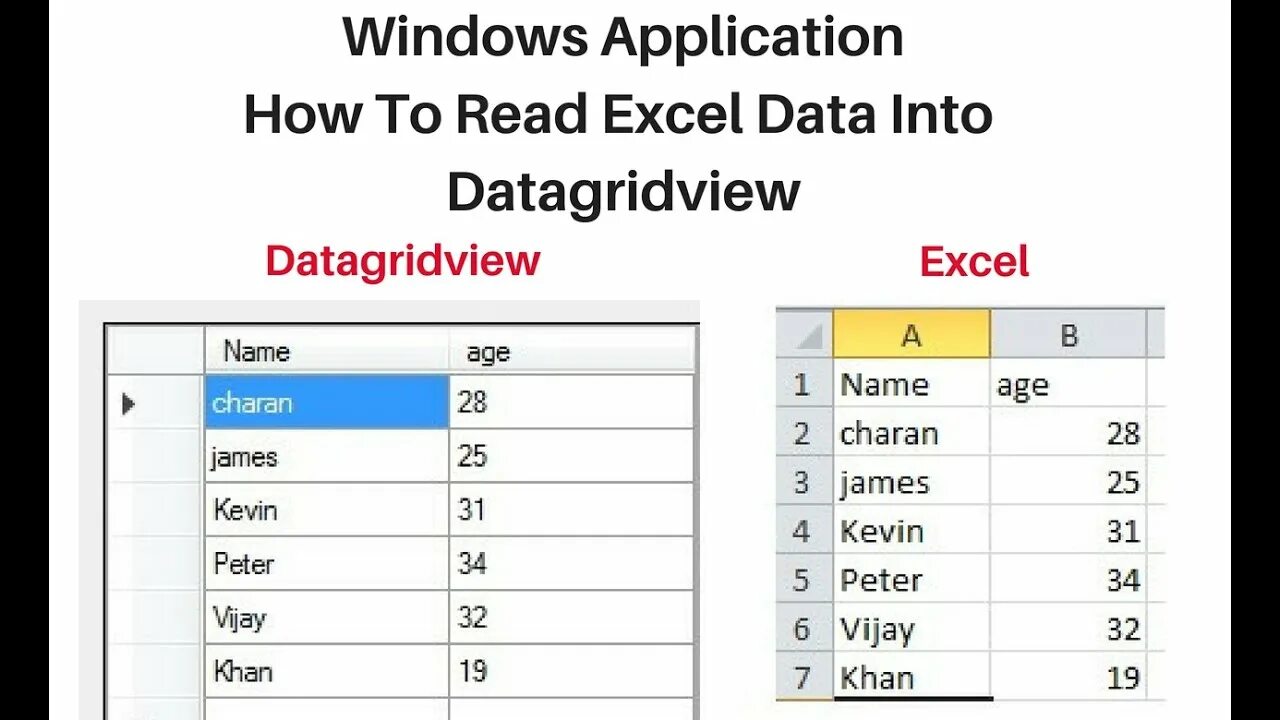 Read excel. Datagridview похожа на таблицу excel. excel вывод на datagridview. как создать файл excel в c#.