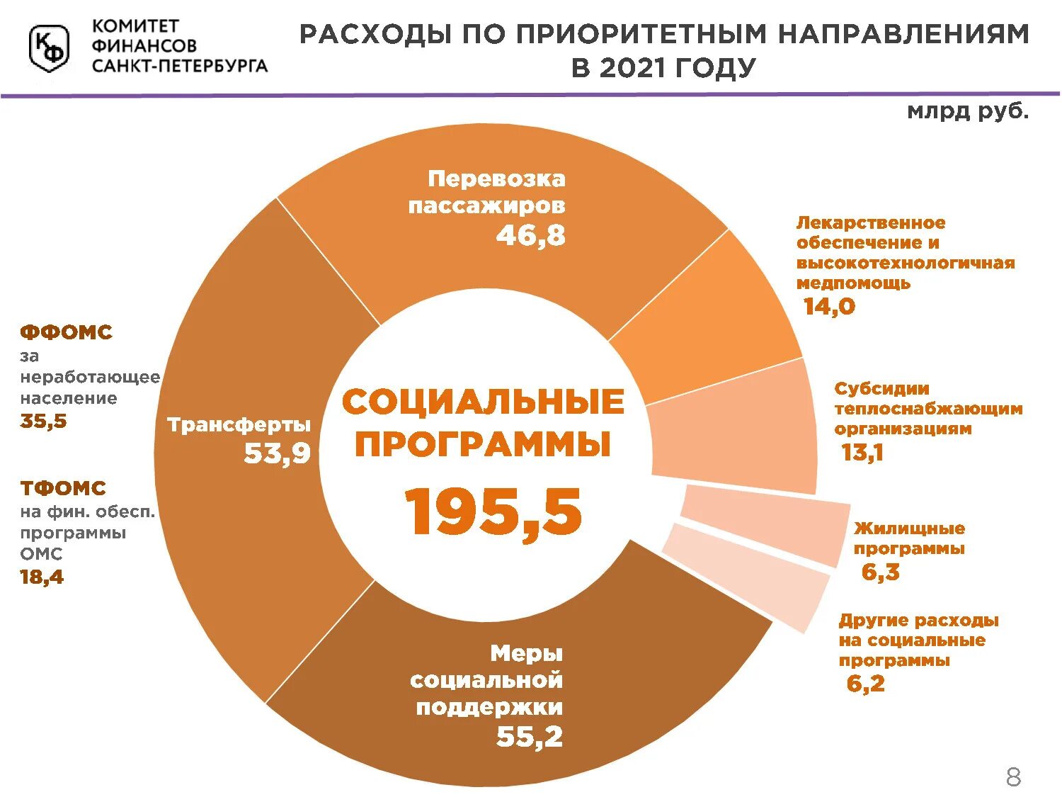 Состояние государственного бюджета рф. Бюджет 2023. Бюджет 2021 года РФ В цифрах. Бюджет Санкт-Петербурга на 2021. Бюджет России на 2021 диаграмма.