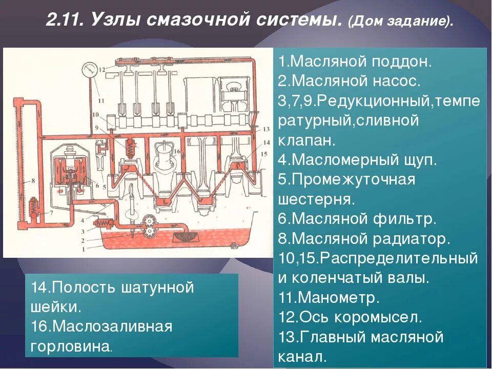 Для чего предназначена система смазки. Общее устройство системы смазки двигателя. основные элементы системы смазки двс. система смазки двигателя внутреннего сгорания схема. конструкцией системы смазки двс.