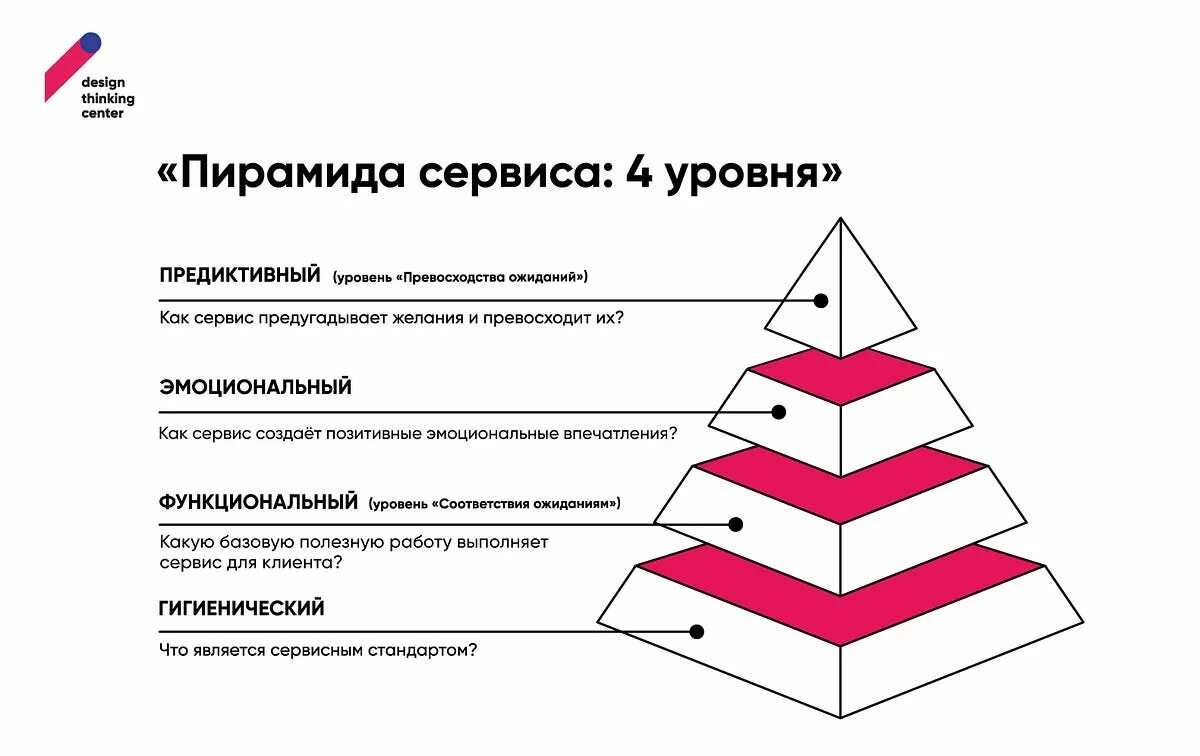 На каком то определенном уровне