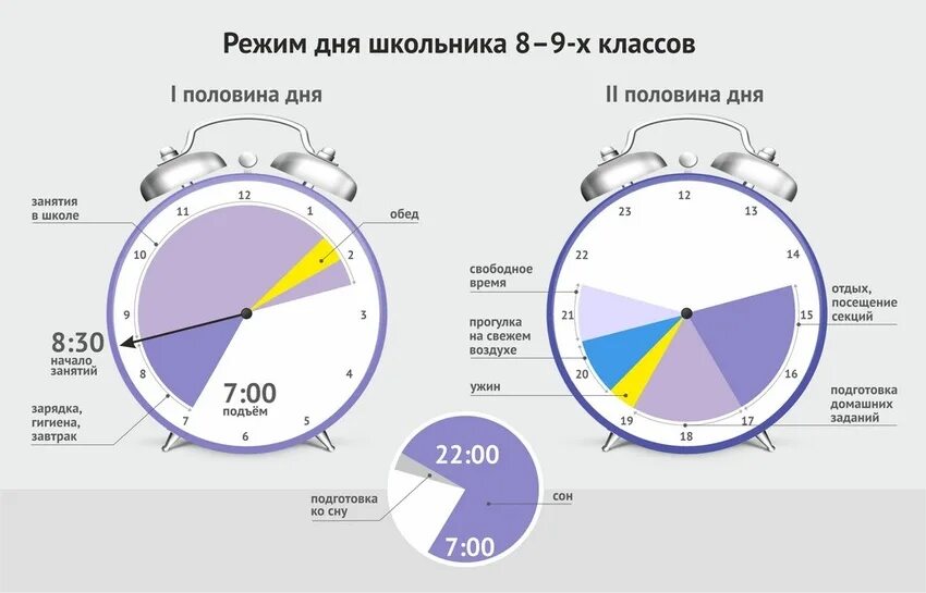 Правильный распорядок дн. График дня. Правильное распределение режима дня. Правильное планирование распорядка дня. Сколько составляют 6 5 часа