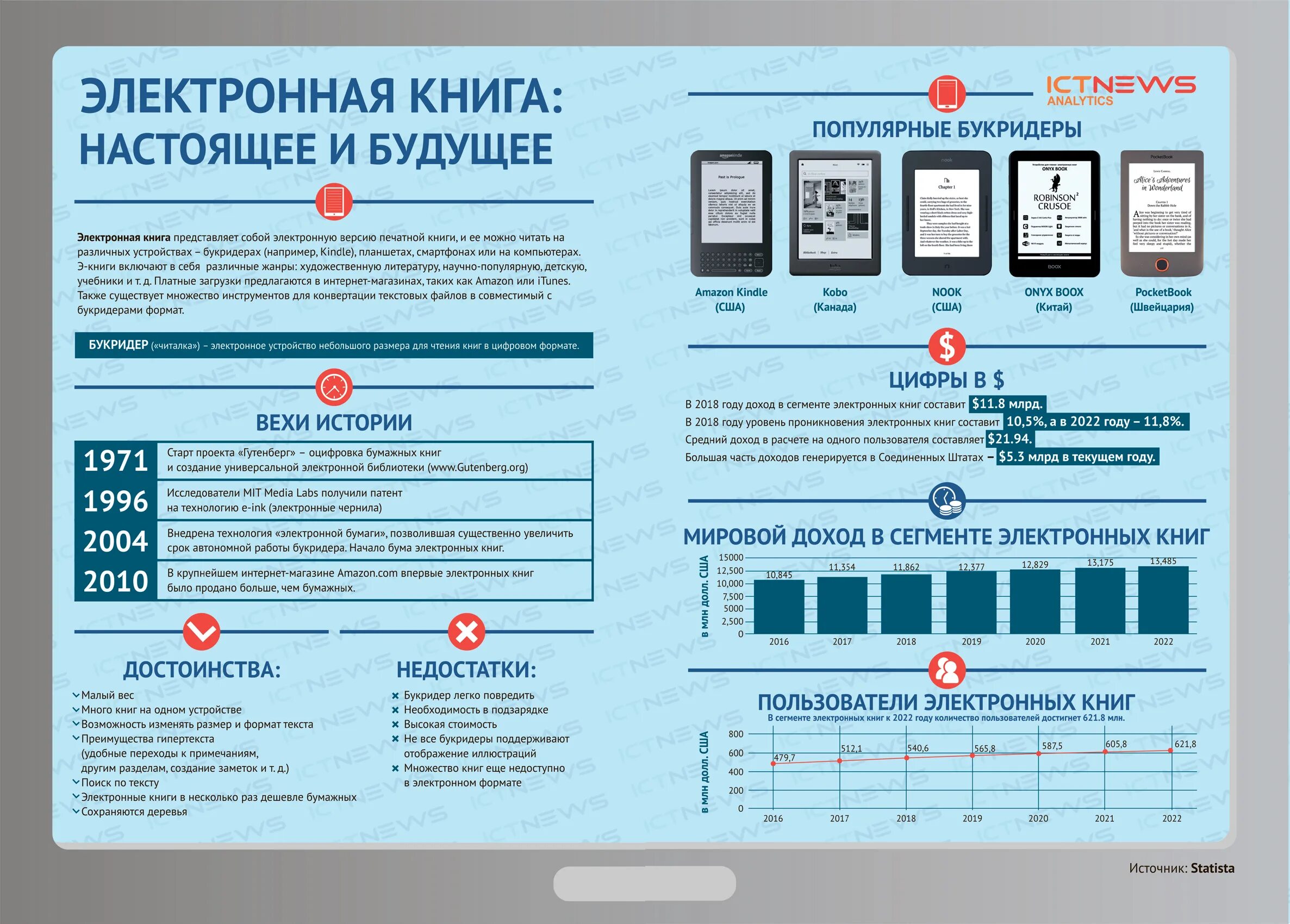 Инфографика книги. Преимущества электронной книги. Электронный инфографика. Инфографика электронной и бумажной книги.