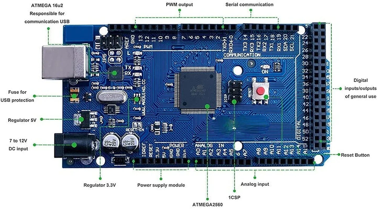2560 16. Контроллер Arduino Mega 2560. Программируемый контроллер Arduino Mega 2560 r3. Arduino Mega 2560 r3 проекты. Arduino Mega 2560 PCB.