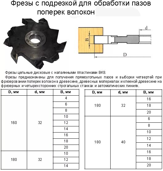 Как выбрать фрезу. Максимальное количество оборотов для фрезы 60 мм. фреза для стали амг6 для фрезерования плоских поверхностей. обработка паза дисковой фрезой. какой диаметр дисковой фрезы следует выбрать для обработки паза.
