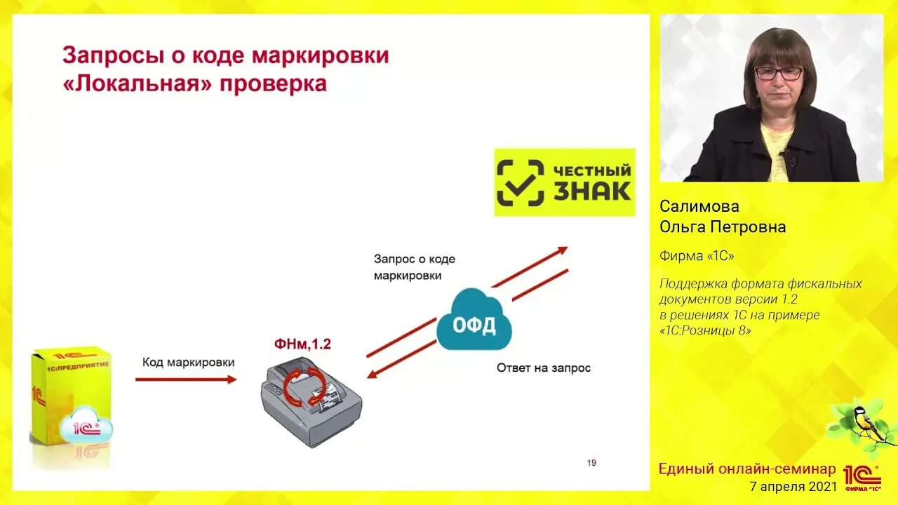 Изменения ффд. Ффд 1.2. фискальный документ версии 1 2. фискальный накопитель 1.2. ффд фн.