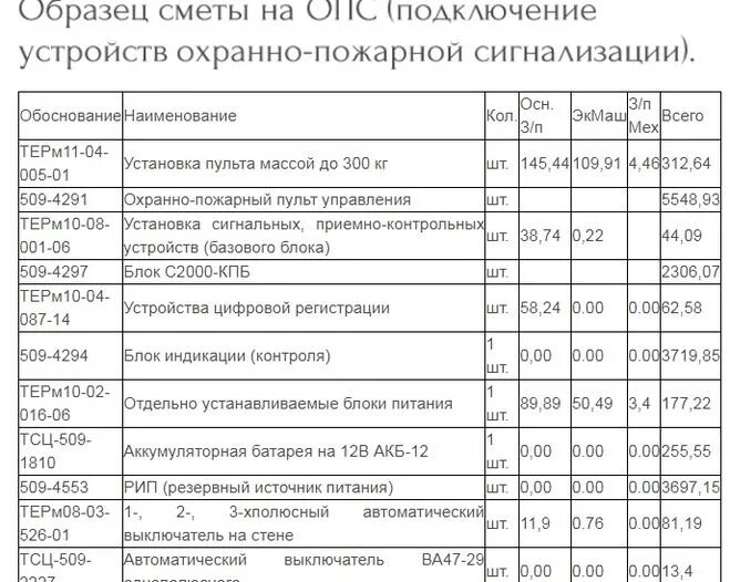 Расценки на монтажные работы по пожарной сигнализации. Отражены расходы на обслуживание пожарной сигнализации проводка. Смета на монтаж пожарной сигнализации. Смета на монтаж системы пожарной сигнализации.