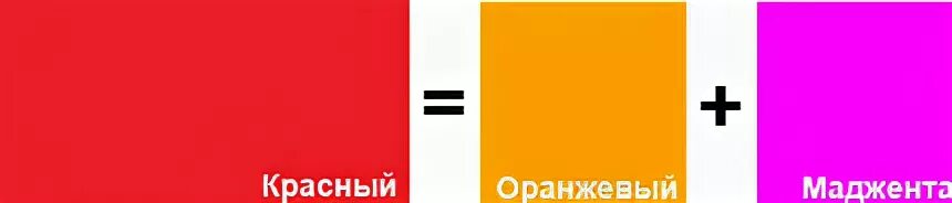 Розовый и оранжевый смешать. Смешение оранжевого и желтого цвета. Смешиваем оранжевый и красный. Палитра красных оттенков смешение. Красный плюс оранжевый цвет.