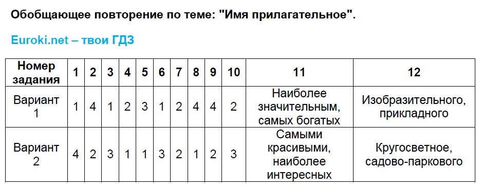 Ответы по тестам 6 класс