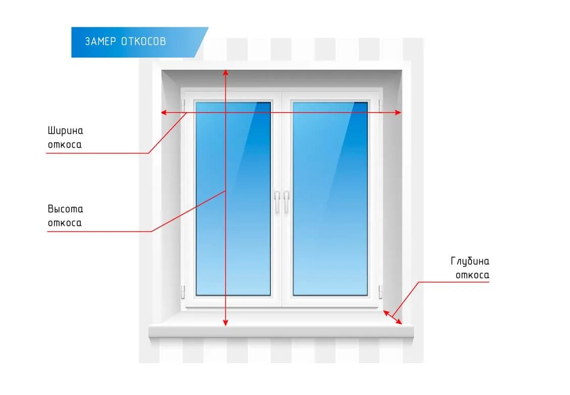 Как замерить оконные откосы. Замеры оконных проемов для пластиковых окон. Схема замеров оконного проема для установки откосов. Как измерить ширину откоса окна. Сколько устанавливают пластиковое окно